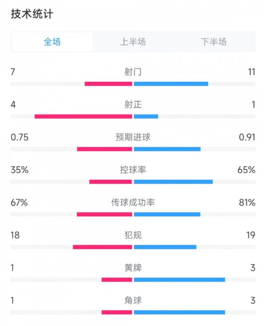 美洲杯首輪：秘魯與智利互交白卷